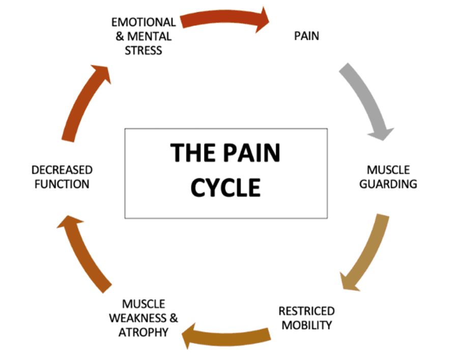 Back Pain and Mental Health: How Chronic Pain Affects Your Mood and Well-being